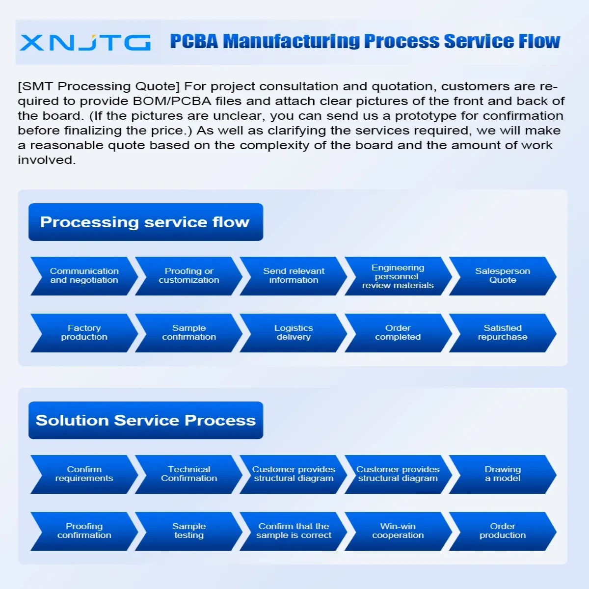 Pcba Manufacturing Process Service Flow