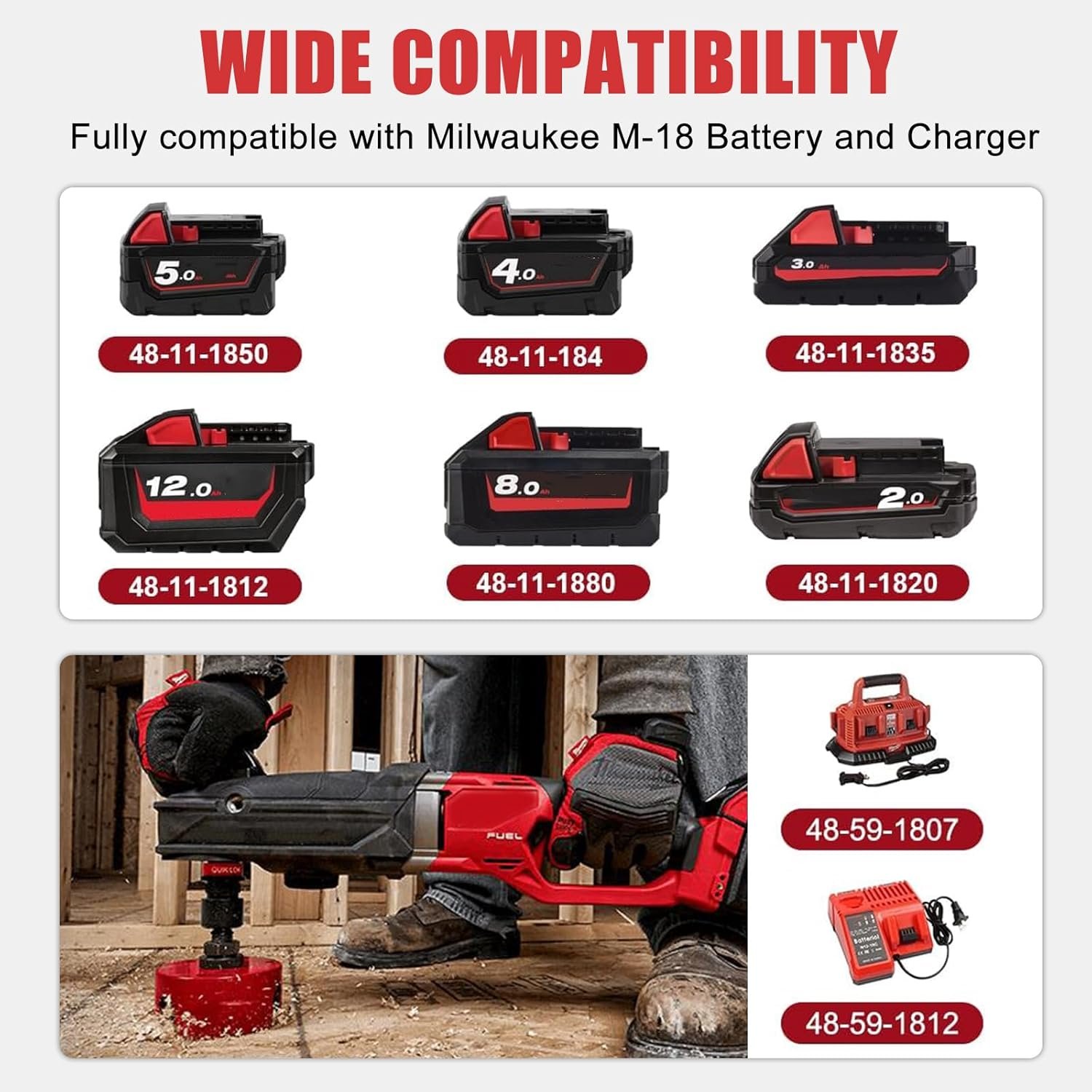 For Milwaukee M 18charger3