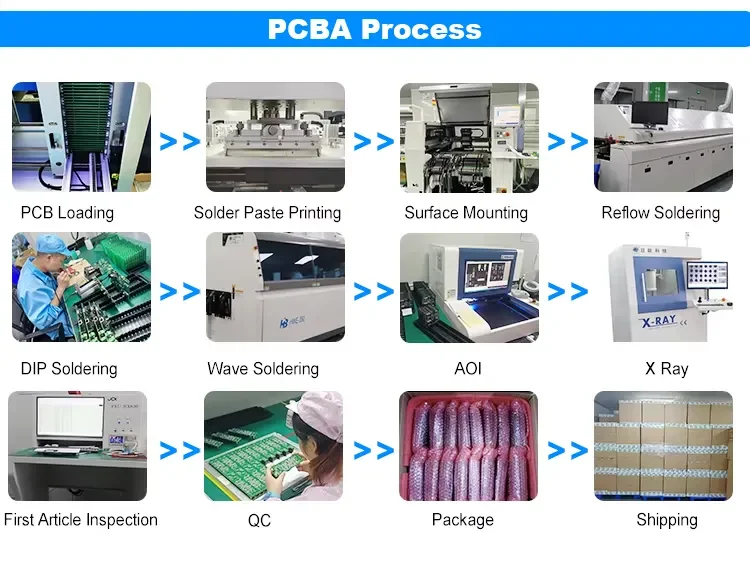 Pcba Process